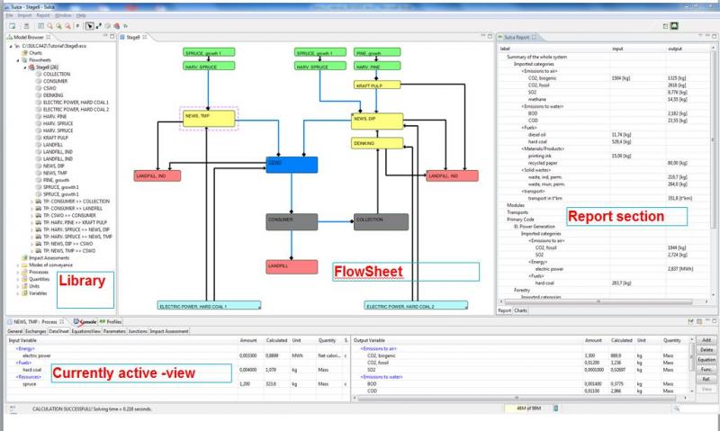 Example of SULCA 5.0 Program view ( can be organized by user's preferences)